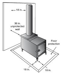 Wood Stove Clearance Diagram Wood Stove Installation Stove Installation Wood Stove