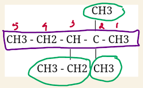 Hydrocarbon, any of a class of organic chemical compounds composed only of the elements carbon and hydrogen. Soal Essay Tentang Alkana Alkena Dan Alkuna Pembahasan Your Chemistry A