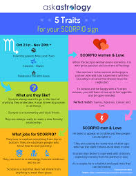 Scorpio Zodiac Sign Dates Personality Characteristics Ask Astrology Leo Traits Pisces Traits Scorpio Traits