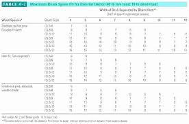 metal stud dimensions chart industriasydistribucionesajc