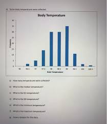 In this article, we look at normal body temperature ranges in adults, children, and babies. Solved 6 Some Body Temperatures Were Collected Body Tem Chegg Com