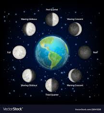 Moon Phases Realistic