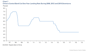 Risks Abound If China Uses Debt To Stimulate Economy From