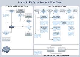 Abc Chart Pdf Www Bedowntowndaytona Com