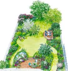 44 Ideas Backyard Landscaping Ideas Layout Garden Planning Garden Design Plans Backyard Garden Design Garden Design Layout Landscaping