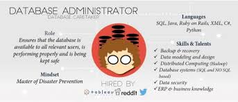 The Dynamics Of Data Roles Teams Data Science Data Analyst Data Modeling