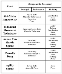 Tradoc Revises Army Physical Fitness Test Military Com