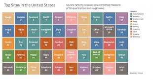 10 Mind Blowing Charts As Interesting As They Are Beautiful