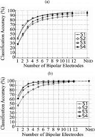 Figure 3 From An Analysis Of Emg Electrode Configuration For