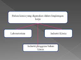 Oleh dosen pendidikan 2diposting pada 11/04/2021. Pengertian Uji Toksikologi Terhadap Zat Kimia Beracun Dalam
