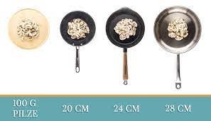 Im werken haben wir geschenke zu weihnachten gebastelt. Pfannenmasse Wie Gross Sollte Die Pfanne Sein Welche Masse Gibt Es