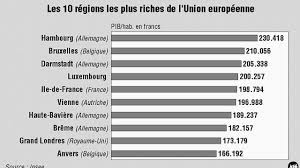 Allemagne risques encourus et recommandations associées terrorisme une attitude générale de prudence est à recommander dans les lieux publics L Ile De France Se Classe En Tete Des Regions Les Plus Riches De L Union Europeenne Les Echos