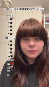 The Neighbourhood Iceberg Song Chart