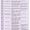 Senarai kod bidang mof 2018 pdf. 1