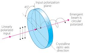 Maybe you would like to learn more about one of these? æ³¢é•·æ¿ Crystalline Quartz Waveplates ãƒ•ã‚©ãƒˆãƒ†ã‚¯ãƒ‹ã‚«æ ªå¼ä¼šç¤¾