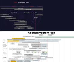 One user asked hoskinson which. I Created This Stacked Goguen Roadmap Cardano