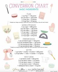 skip cooking math
