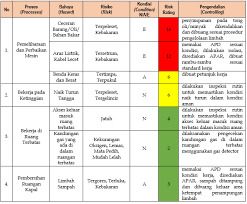 Nah untuk menjawab beberapa search engine yang ada di wp statistik, saya posting artikel tabel berat h beam, wf dan canal hasil browsing dengan sedikit editing penulisan. Https Core Ac Uk Download Pdf 230730727 Pdf