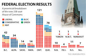 We did not find results for: Federal Election 2015 How Did Your Province Vote Globalnews Ca