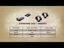 11 competent midwayusa scope ring chart