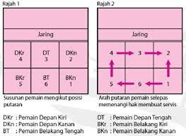 Bola tampar bola tampar iv. Kelab Bola Tampar Smksr Gelanggang Bola Tampar Resep Kuini