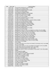 Changchun, dalian, zibo, hangzhou, kunming, taiyuan, qingdao, jinan no solid s/c no. All Hscode Cereals Flour