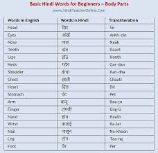Basic Hindi Words For Beginners Body Parts