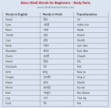 basic hindi words for beginners body parts