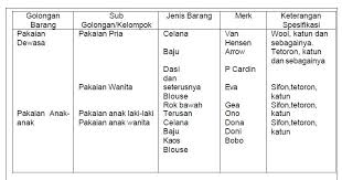Jelaskan klasifikasi produk menurut wujudnya. Klasifikasi Produk Dalam Toko Ilmu Ekonomi Id