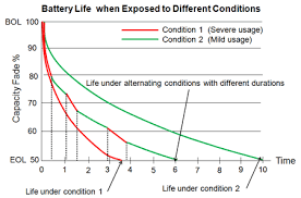 battery reliability and how to improve it bombshells and