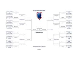 The top 50 players from round three in each region will advance to the season finals. Fall 2020 Esports Champions Results Foundation For Interscholastic Youth Athletics