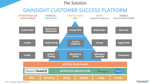 Why Every Business Needs Customer Success Gainsight