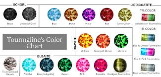 Tourmalines Color Chart Paired W Type Of Tourmaline Pink