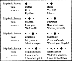 The definition of guarantee is: Deliberate Practice On Received Pronunciation Rp Week 7 Rhythm