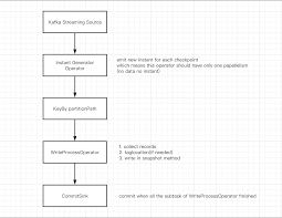 Inject laket data all operator / 2. Apache Hudi Meets Apache Flink Apache Hudi