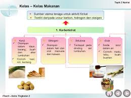 sains tingkatan 2 air (water) 3. Bab 2 Nutrisi