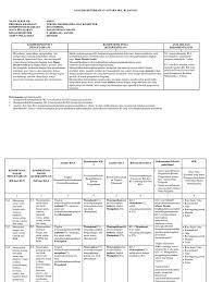 Teknologi informasi dan komunikasi keahlian penjabaran ki dan kd ke dalam indikator pencapaian kompetensi (ipk) dan materi pembelajaran (dari permendikbud nomor 60 tahun 2014) nama. Analisis Skl Ki Kd Dasar Desain Grafis Semester 1
