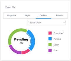 Piyumikas Blog Morris Donut Charts Place Inside Bootstrap Tabs