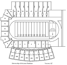 stadium flow charts