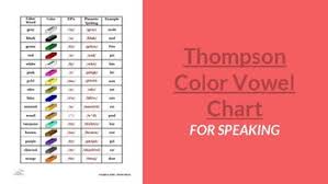 Introduction To Vowel Sounds By High School Hub Tpt