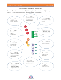 Entdecke rezepte, einrichtungsideen, stilinterpretationen und andere ideen zum ausprobieren. Amoeba Sisters Biomolecules Worksheet Answers