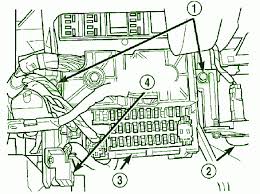 All jeep models that are created today, one way or another are followers of the first brand cars. 1999 Jeep Grand Cherokee Engine Diagram Wiring Diagram Law United8 Law United8 Maceratadoc It