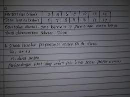 Waktu sabtu malam, tpatnya jam 7 kakak gw cabut sma pacarnya, smentara nyokap blng mo krumah teman di gang sebelah. Susi Sedang Berada Di Pasar Malam Dia Membayar Rp 3 000 00 Untuk Tiket Masuk Dan Membayar Brainly Co Id