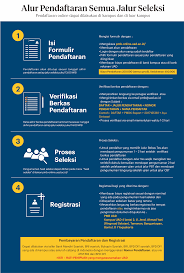 Untuk pendaftaran dapat menggunakan aplikasi mobile jkn android. Pendaftaran Mahasiswa Baru Universitas Ahmad Dahlan Uad Yogyakarta Tahun 2020 2021 Pendaftaran Online