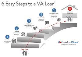 → what types of properties are eligible for a va loan? Step By Step Guide To The Va Loan Process Military Com