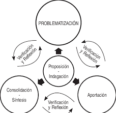 Talleres de córdoba view events: Dinamica De Construccion Conjunta En Los Talleres De Download Scientific Diagram