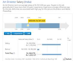 Graphic Design Career Salary