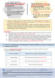 And section 3a of lobata is to. Sy Lee Co Newsletter 65 2020 Tax Updates For Labuan Facebook