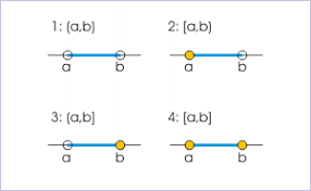 Properties Of Real Numbers Boundless Algebra