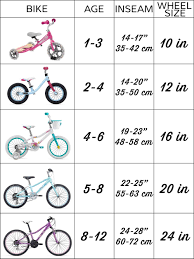 Kids Bike Size Chart Kids Bike Sizes Kids Bike Kids Bicycle